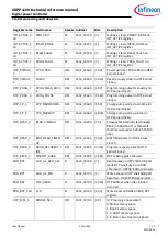 Preview for 403 page of Infineon XDPP1100 Technical Reference Manual