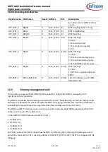 Preview for 404 page of Infineon XDPP1100 Technical Reference Manual