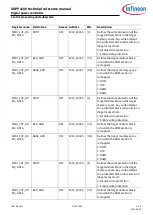 Preview for 406 page of Infineon XDPP1100 Technical Reference Manual