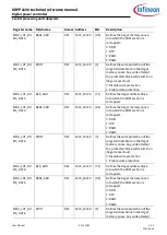 Preview for 407 page of Infineon XDPP1100 Technical Reference Manual