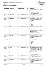 Preview for 408 page of Infineon XDPP1100 Technical Reference Manual