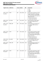 Preview for 409 page of Infineon XDPP1100 Technical Reference Manual