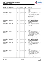 Preview for 414 page of Infineon XDPP1100 Technical Reference Manual