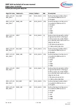 Preview for 415 page of Infineon XDPP1100 Technical Reference Manual