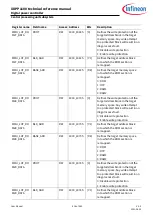 Preview for 416 page of Infineon XDPP1100 Technical Reference Manual