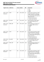 Preview for 424 page of Infineon XDPP1100 Technical Reference Manual