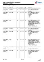 Preview for 435 page of Infineon XDPP1100 Technical Reference Manual