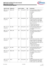 Preview for 442 page of Infineon XDPP1100 Technical Reference Manual