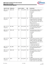 Preview for 457 page of Infineon XDPP1100 Technical Reference Manual