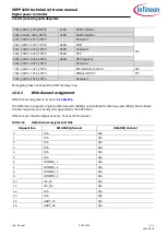 Preview for 478 page of Infineon XDPP1100 Technical Reference Manual