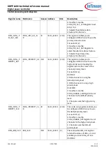 Preview for 483 page of Infineon XDPP1100 Technical Reference Manual