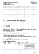 Preview for 485 page of Infineon XDPP1100 Technical Reference Manual