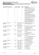 Preview for 496 page of Infineon XDPP1100 Technical Reference Manual