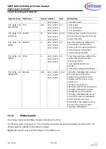 Preview for 499 page of Infineon XDPP1100 Technical Reference Manual