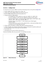 Preview for 502 page of Infineon XDPP1100 Technical Reference Manual