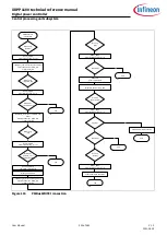 Preview for 504 page of Infineon XDPP1100 Technical Reference Manual