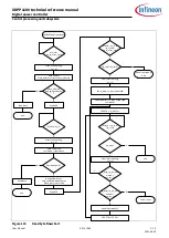 Preview for 507 page of Infineon XDPP1100 Technical Reference Manual