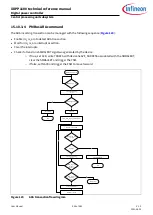 Preview for 508 page of Infineon XDPP1100 Technical Reference Manual