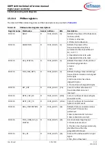 Preview for 509 page of Infineon XDPP1100 Technical Reference Manual