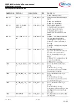 Preview for 510 page of Infineon XDPP1100 Technical Reference Manual