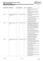 Preview for 511 page of Infineon XDPP1100 Technical Reference Manual