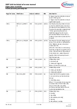 Preview for 512 page of Infineon XDPP1100 Technical Reference Manual