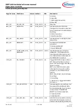 Preview for 513 page of Infineon XDPP1100 Technical Reference Manual