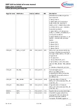 Preview for 514 page of Infineon XDPP1100 Technical Reference Manual