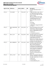 Preview for 515 page of Infineon XDPP1100 Technical Reference Manual