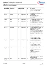 Preview for 516 page of Infineon XDPP1100 Technical Reference Manual