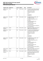 Preview for 517 page of Infineon XDPP1100 Technical Reference Manual