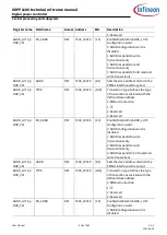 Preview for 518 page of Infineon XDPP1100 Technical Reference Manual