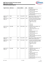 Preview for 519 page of Infineon XDPP1100 Technical Reference Manual