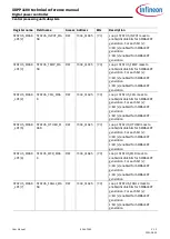 Preview for 526 page of Infineon XDPP1100 Technical Reference Manual