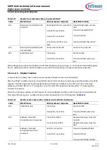 Preview for 531 page of Infineon XDPP1100 Technical Reference Manual