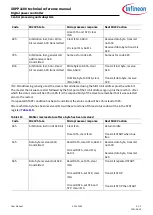 Preview for 532 page of Infineon XDPP1100 Technical Reference Manual