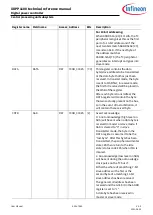 Preview for 535 page of Infineon XDPP1100 Technical Reference Manual