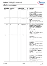 Preview for 537 page of Infineon XDPP1100 Technical Reference Manual