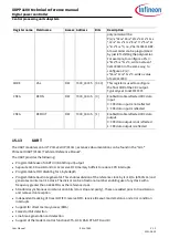 Preview for 541 page of Infineon XDPP1100 Technical Reference Manual