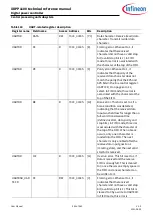 Preview for 543 page of Infineon XDPP1100 Technical Reference Manual