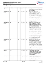 Preview for 544 page of Infineon XDPP1100 Technical Reference Manual