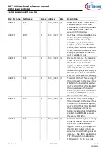 Preview for 545 page of Infineon XDPP1100 Technical Reference Manual