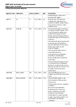 Preview for 546 page of Infineon XDPP1100 Technical Reference Manual