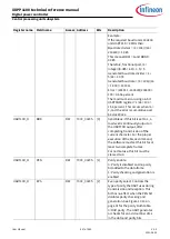 Preview for 547 page of Infineon XDPP1100 Technical Reference Manual