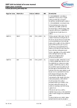 Preview for 549 page of Infineon XDPP1100 Technical Reference Manual