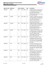 Preview for 552 page of Infineon XDPP1100 Technical Reference Manual