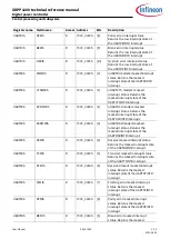 Preview for 554 page of Infineon XDPP1100 Technical Reference Manual