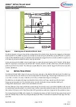 Preview for 7 page of Infineon XENSIV BGT60LTR11AIP Manual