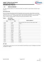 Preview for 19 page of Infineon XENSIV BGT60LTR11AIP Manual