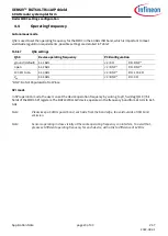 Preview for 20 page of Infineon XENSIV BGT60LTR11AIP Manual